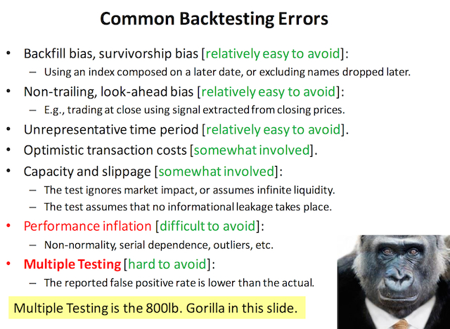 Backtesting slide